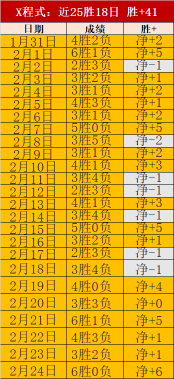 周一,葡超推荐,通德拉对里,8868体育平台,8868体育官方网站,8868体育登录入口,8868体育app下载