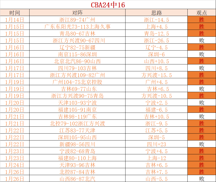 火箭喜迎,负佳绩,格林荣获西,8868体育平台,8868体育官方网站,8868体育登录入口,8868体育app下载