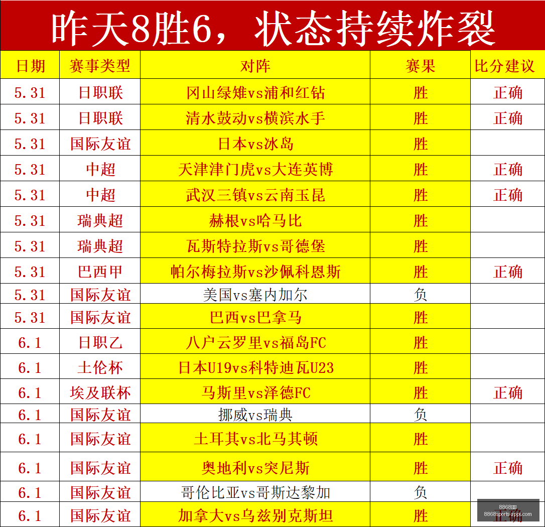 体育,8868体育,8868体育官网,8868体育官网,8868体育App,8868体育直播,8868体育娱乐,8868体育登录
