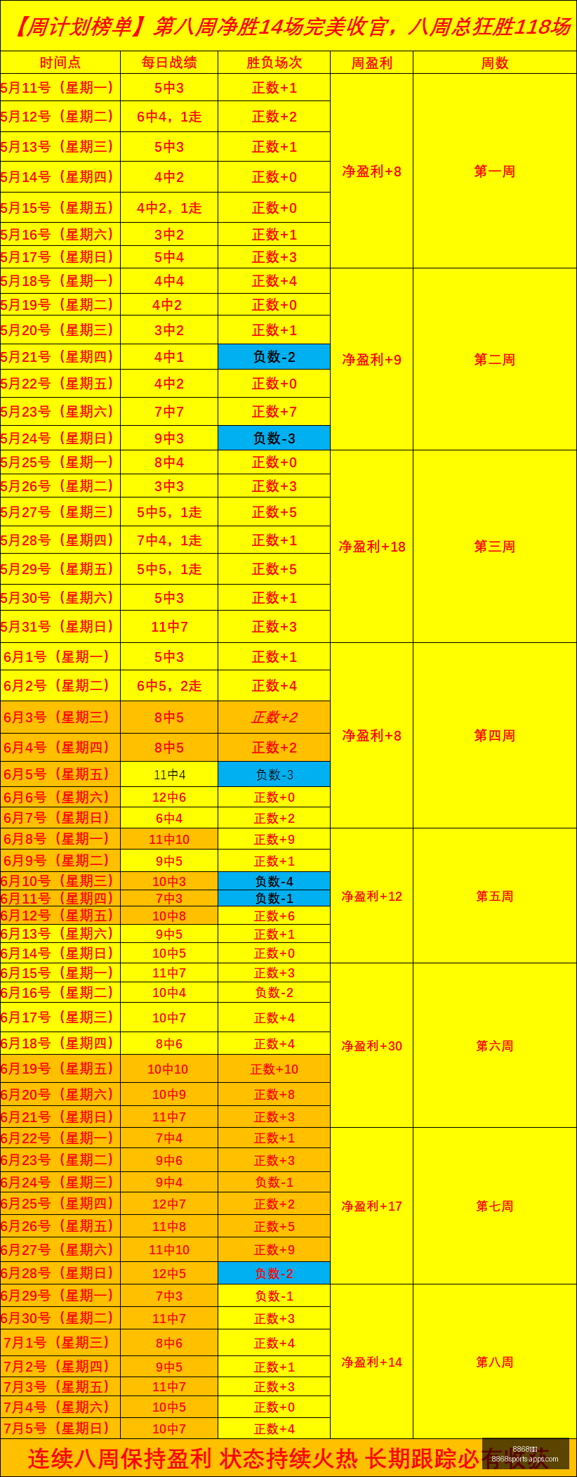 四连胜爆发,战绩回升一,觉醒来,8868体育官网,8868体育App,8868体育直播,8868体育娱乐,8868体育登录