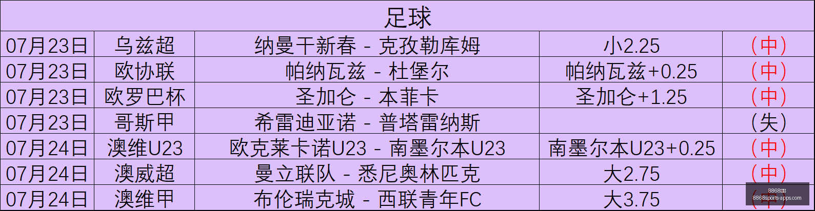 体育,8868体育,8868体育官网,8868体育官网,8868体育App,8868体育直播,8868体育娱乐,8868体育登录