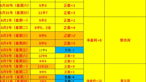 四连胜爆发，战绩回升一觉醒来，收益必涨